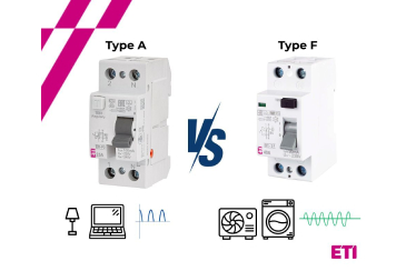 When Should You Use an F-Type RCCB Instead of an A-Type?