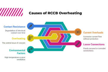 RCCB Overheating: Causes, Consequences, and Prevention Strategies