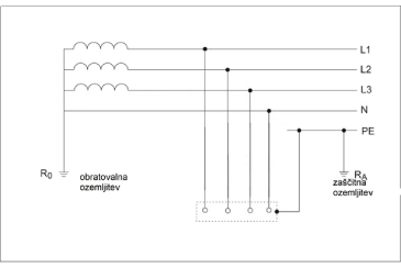 TT Distribution System Regarding Grounding and Fault Protection